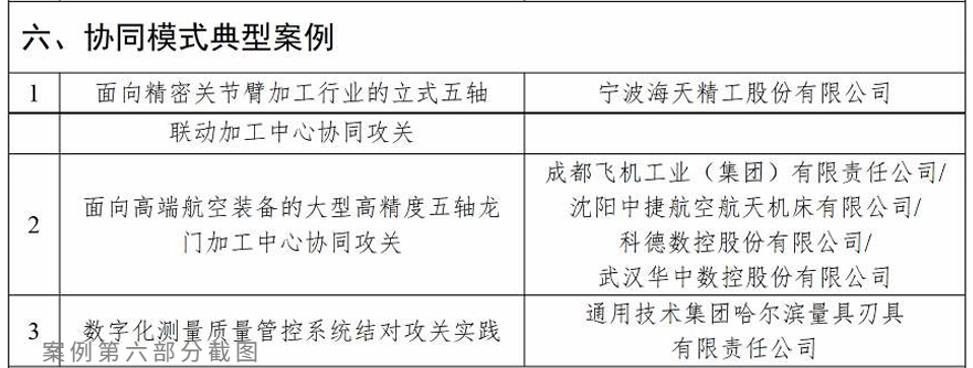赛柯美智造Cyclemaker