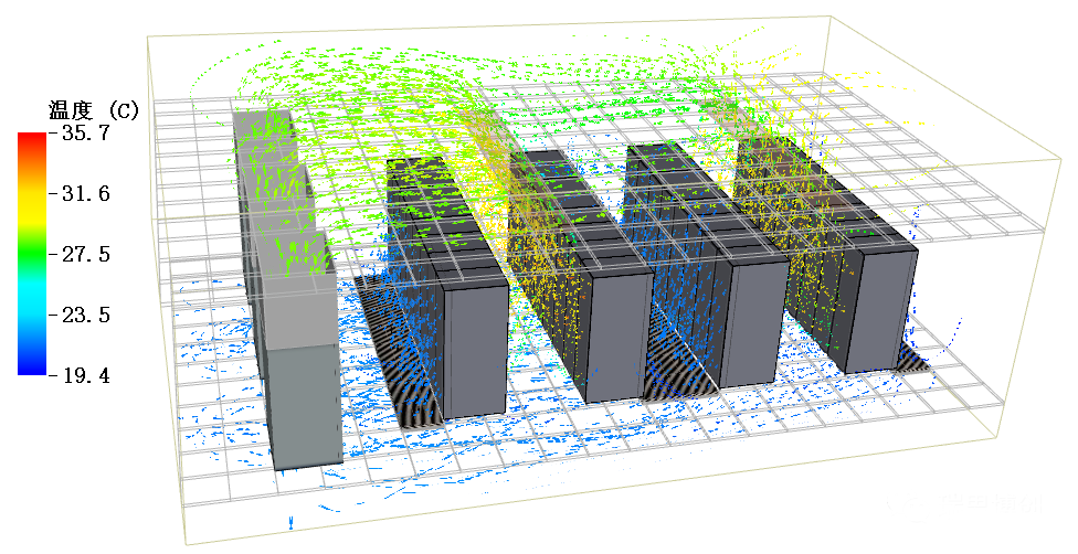室内气流组织分析