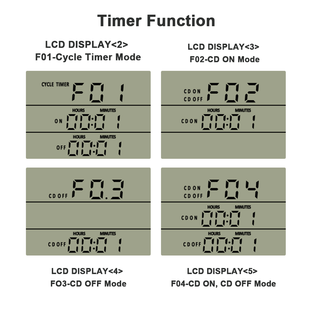 F0159US-Timerfunction