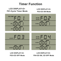 F0159US-Timerfunction