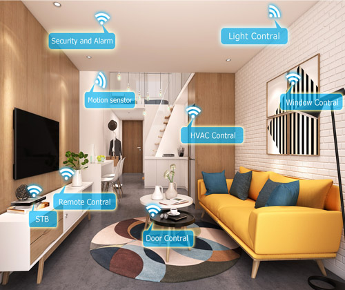 Smart Home Solution