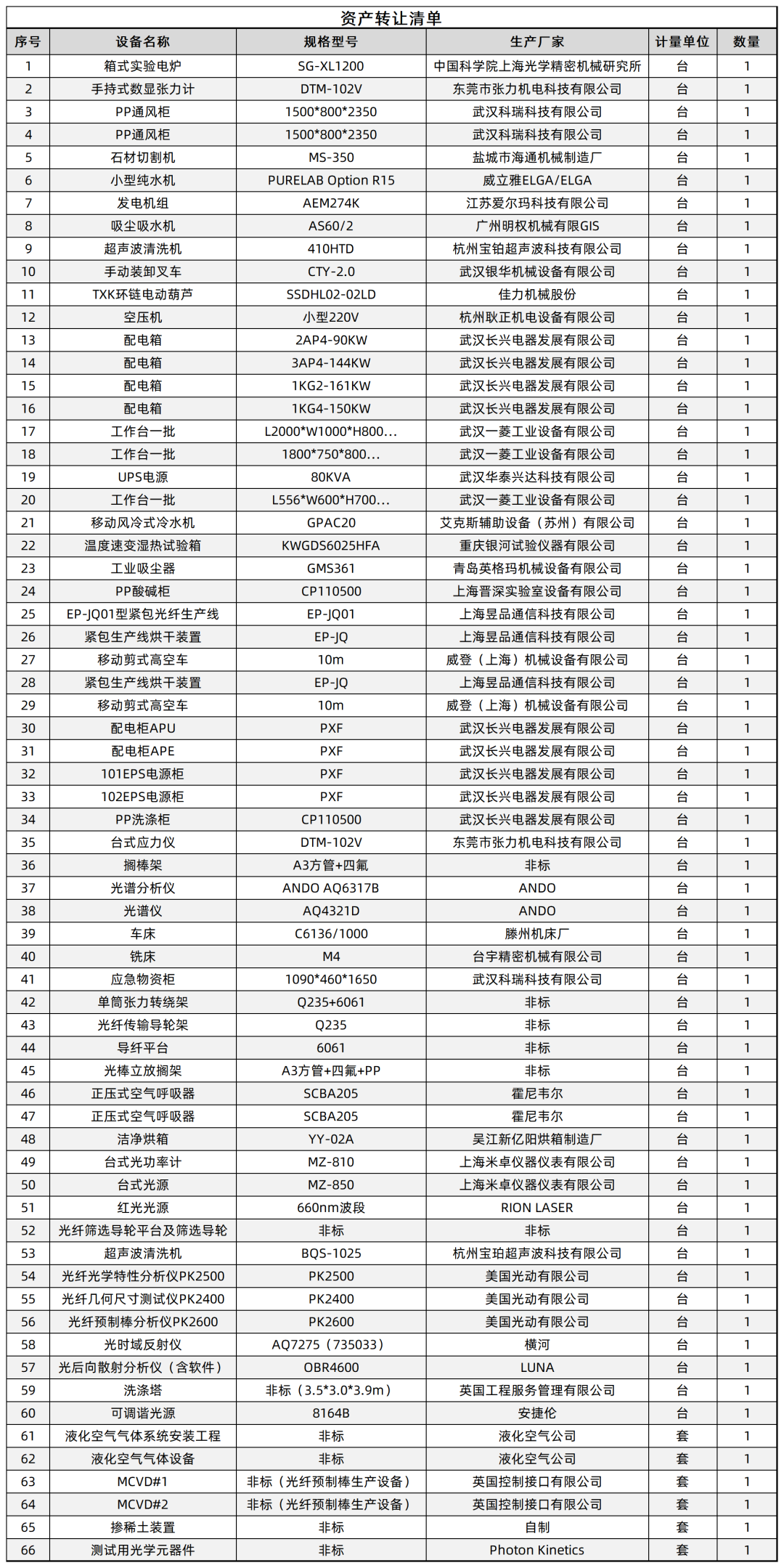 05资产转让清单_Sheet1.png