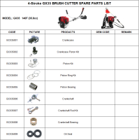 GX35brushcutterparts001