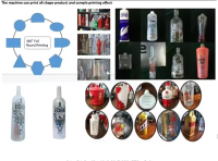 perfumebottleprintingsilkscreenmachine