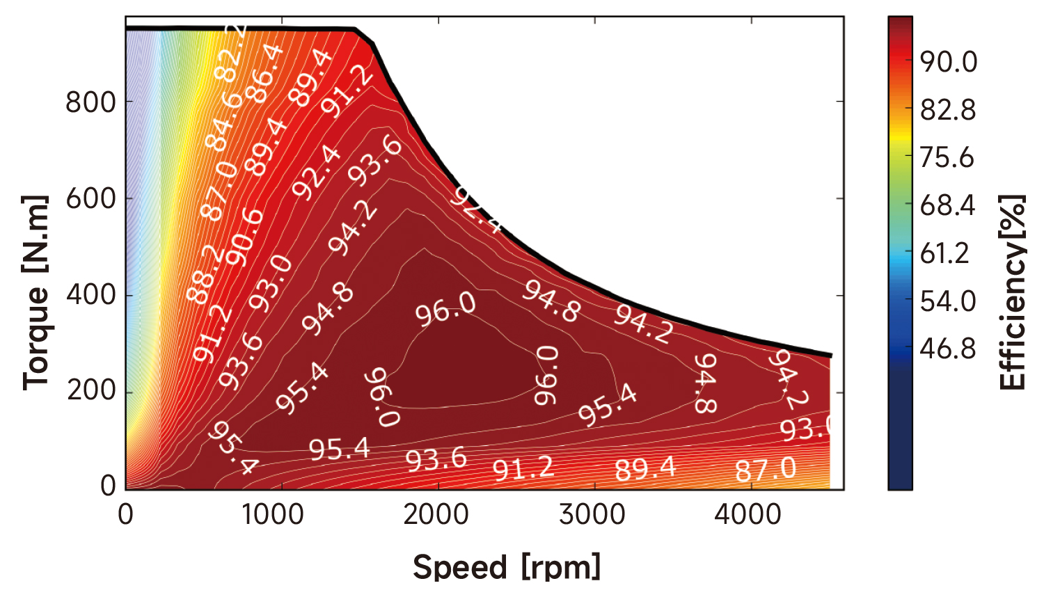 TZ260XS-60-04-效率云图