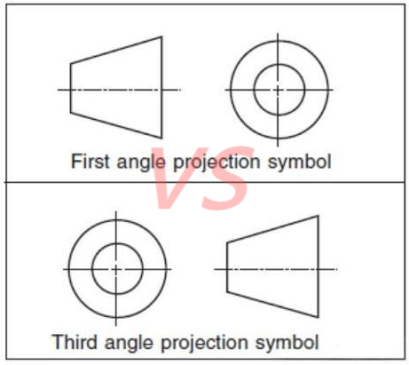 First angle vs third angle