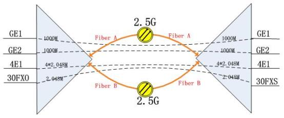 IDMOMP2000-4E1-30E IDMOMP2000-4E1-30E