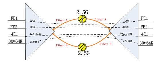 IDMOMP2000-8E1-30 IDMOMP2000-8E1-30