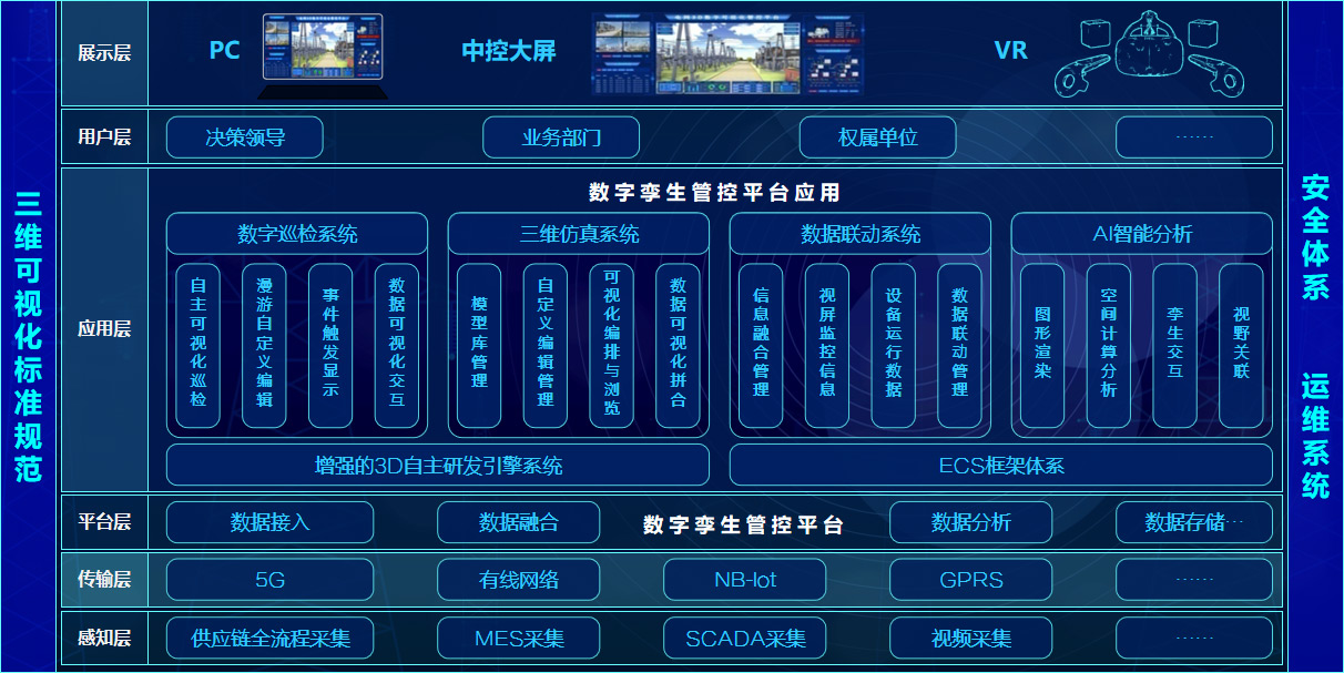 数字孪生平台技术架构图 数字孪生平台技术架构图