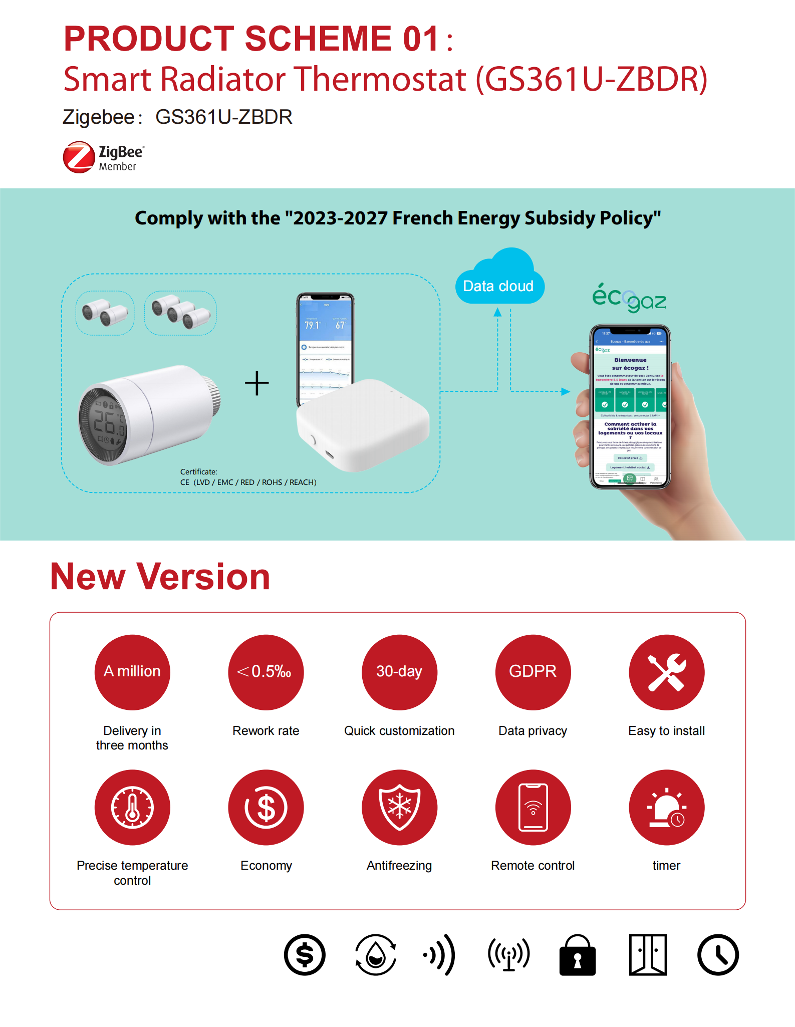 Remote Trv Europe Zigbee Smart TRV Large Screen Zigbee Wifi Remote Control Battery ...