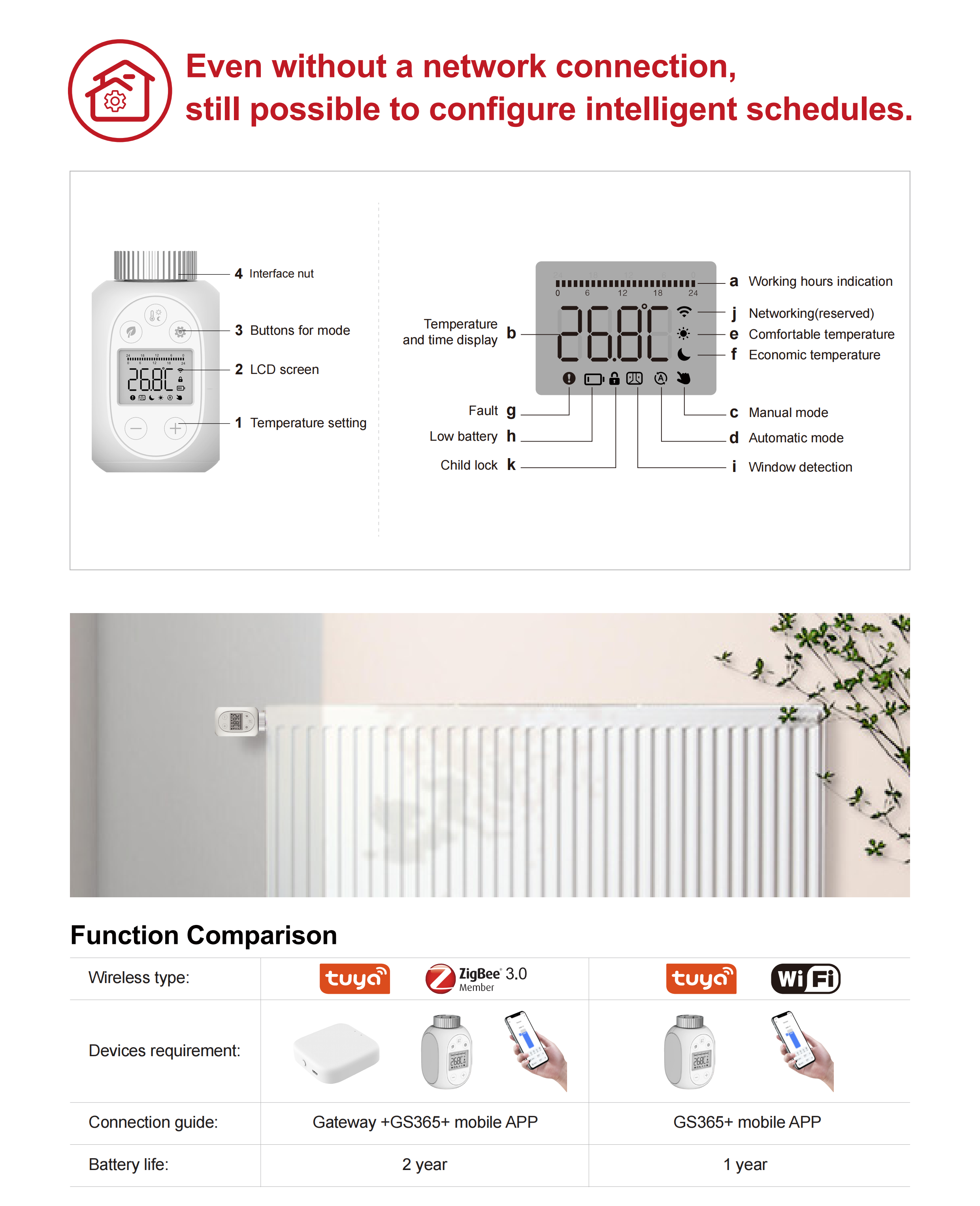 Remote Trv Europe Zigbee Smart TRV with Big Screen Zigbee Wifi Remote Control ...