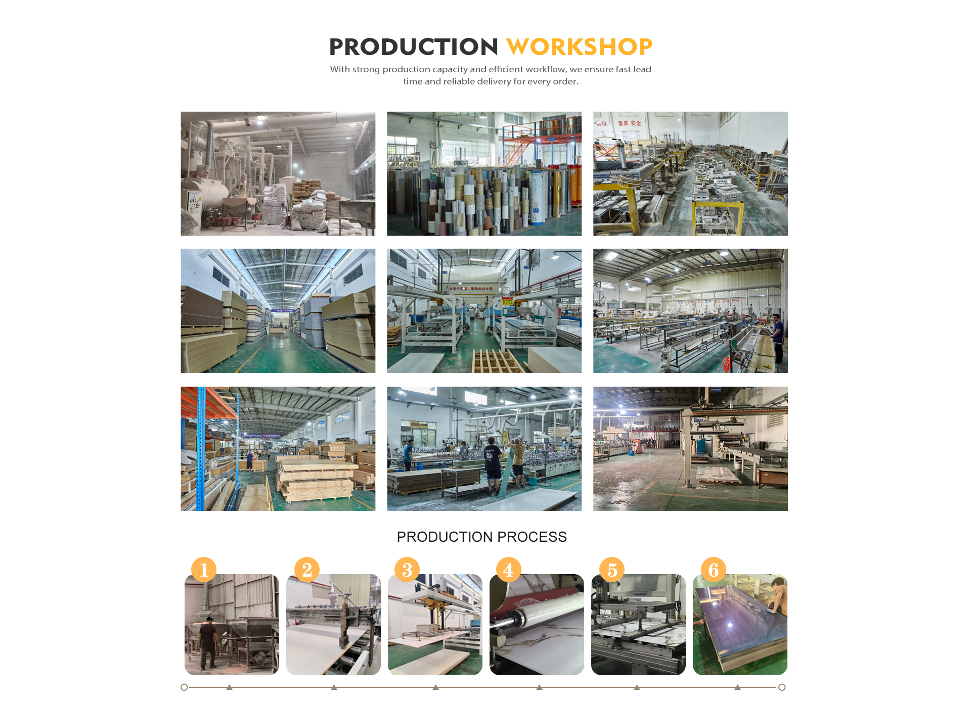 Automated Production Line - WPC Wall Panel Manufacturing