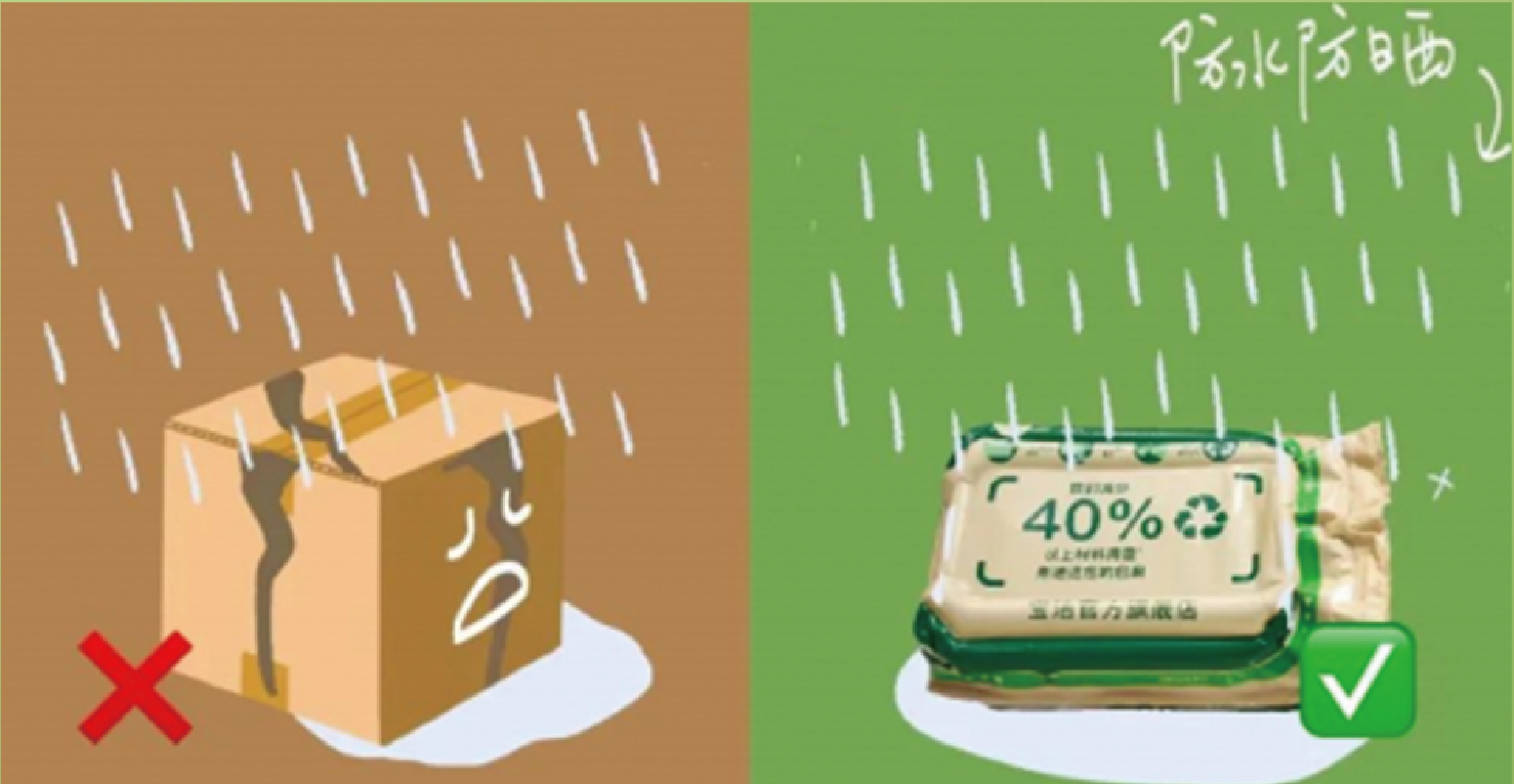 more reliable: anti-theft, rain and wet