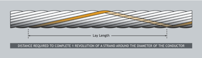 Conductor Lay Direcion and Length-企业官网