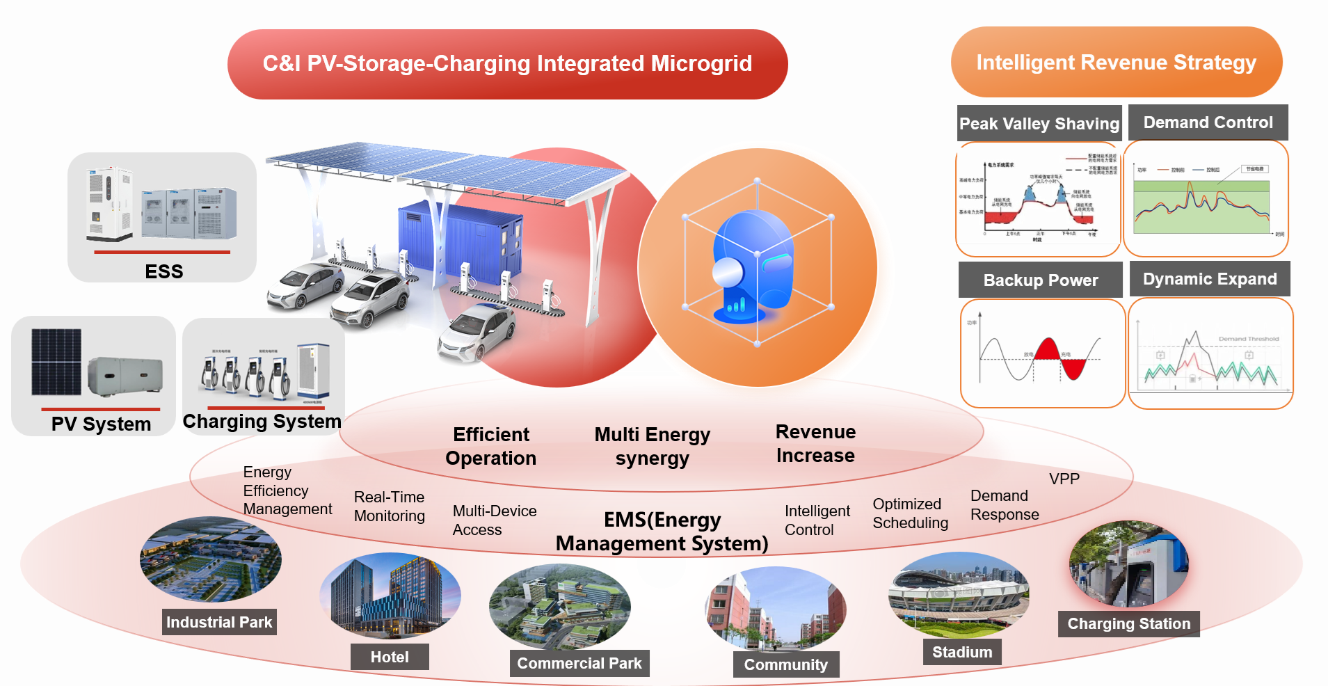 Ess Adc Essence(Changzhou) Energy Technology Co.,LTD.-PV&ESS&EV Charging ...