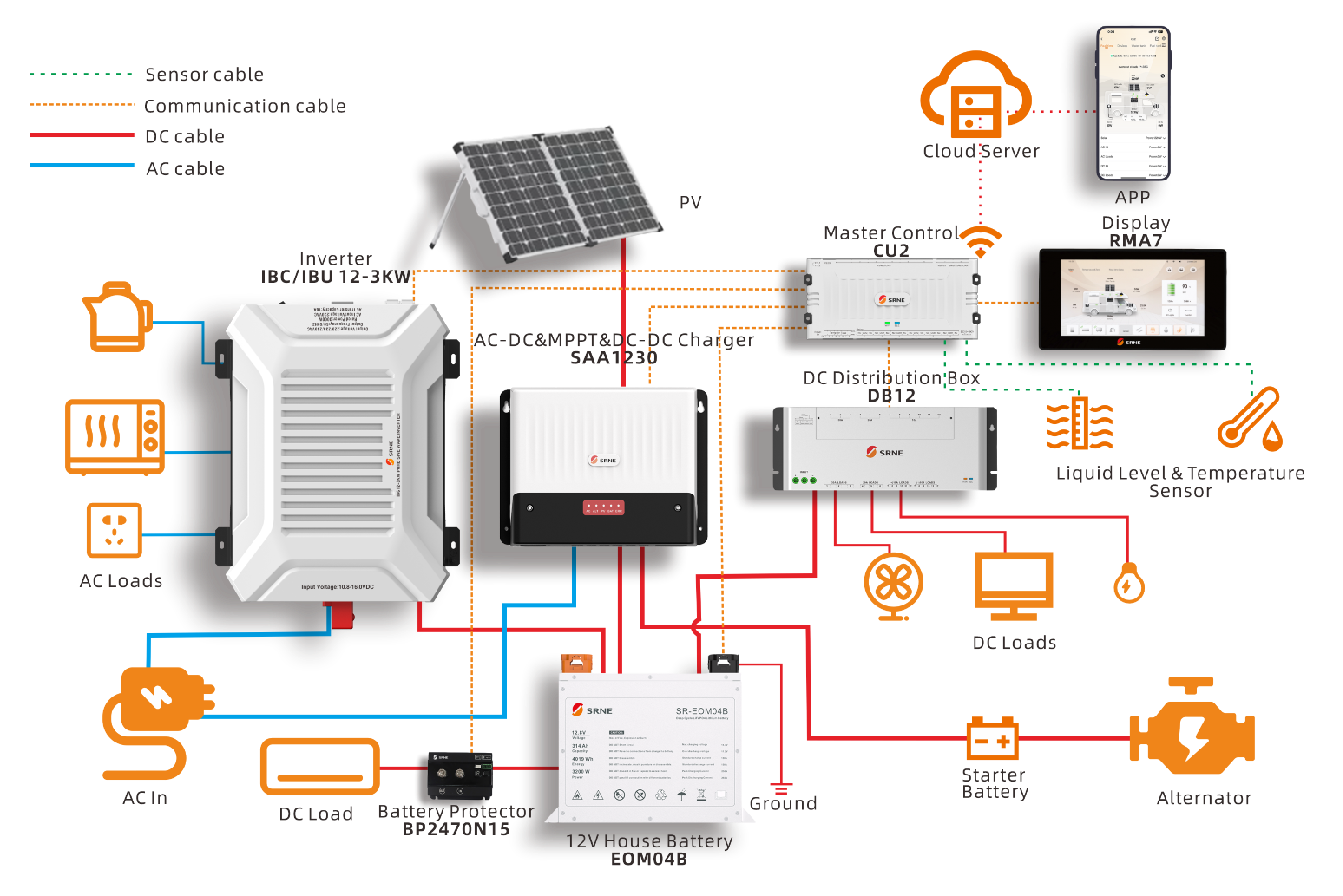 RV Solar Power Solutions & Off-Grid Energy Systems | SRNE