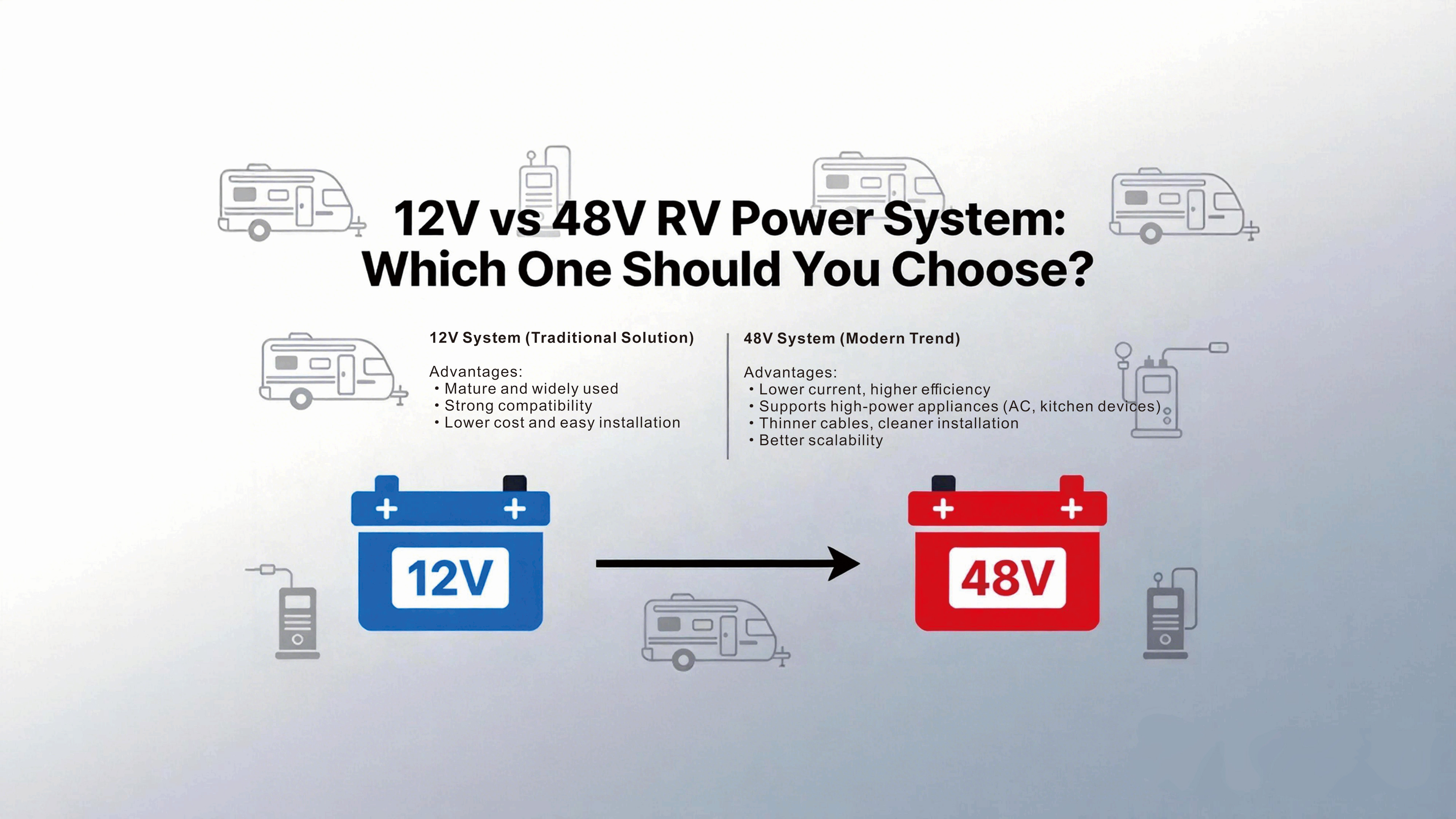 12V vs 48V RV Power System: Which One Should You Choose?-SRNE
