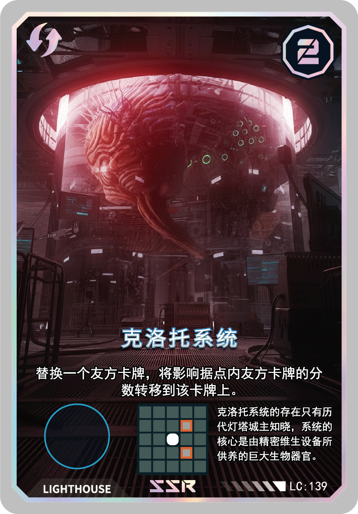 克洛托系统