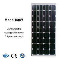 solarpanelswithCEcertisfied