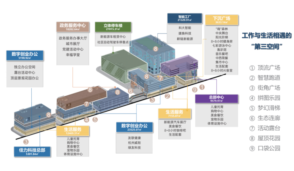 杭州·七彩未来社区B区——之江七彩云创城-企业官网