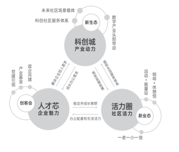 杭州·七彩未来社区B区——之江七彩云创城 -企业官网