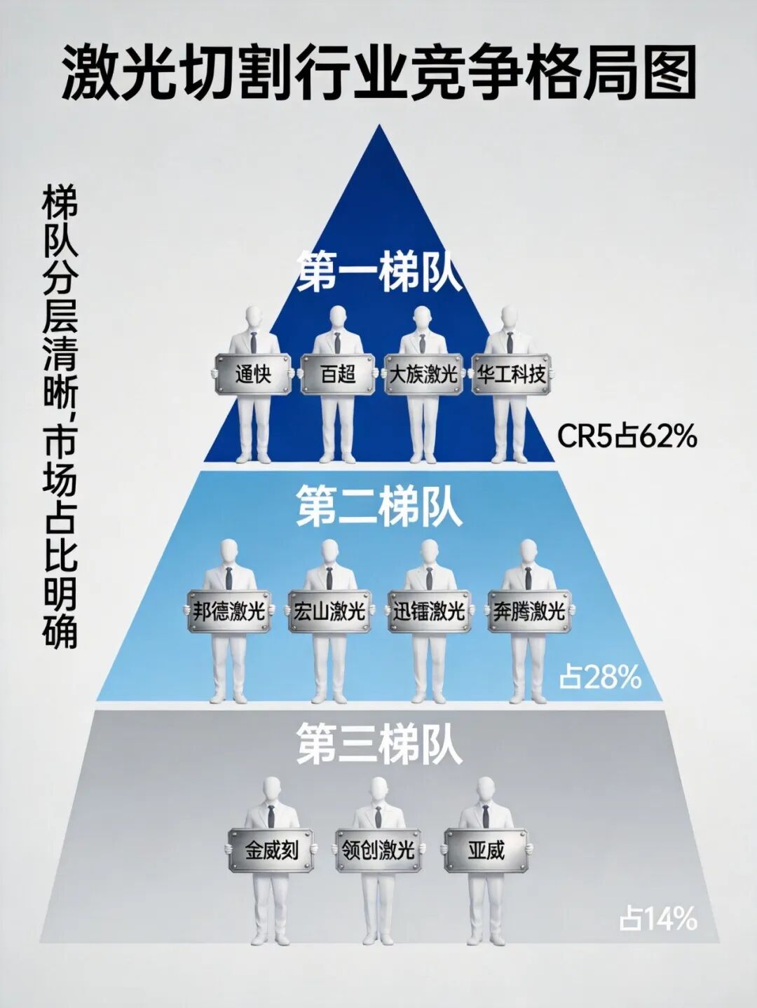 激光切割竞争格局