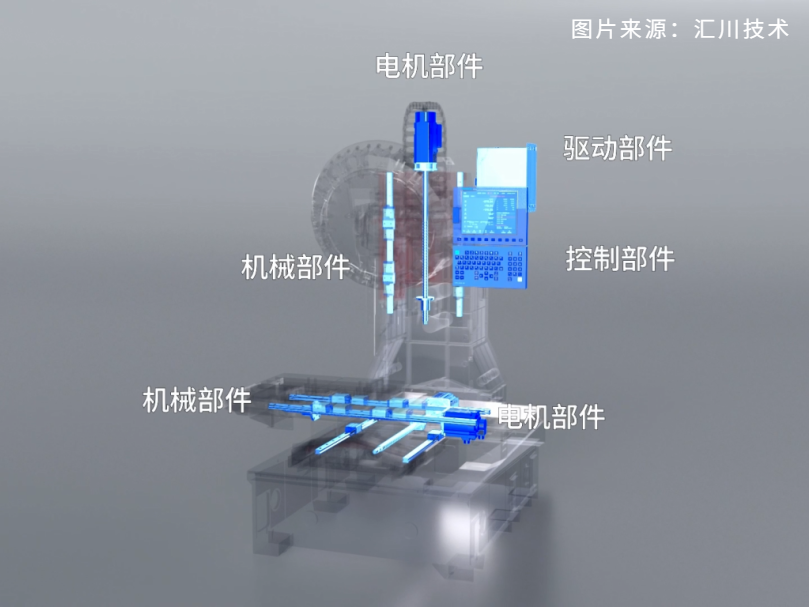 工业母机的下一站，不是简单拼机，而是深度融合 - 工控新闻 自动化新闻 中华工控网