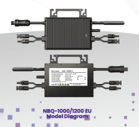 NBQ1000-1200