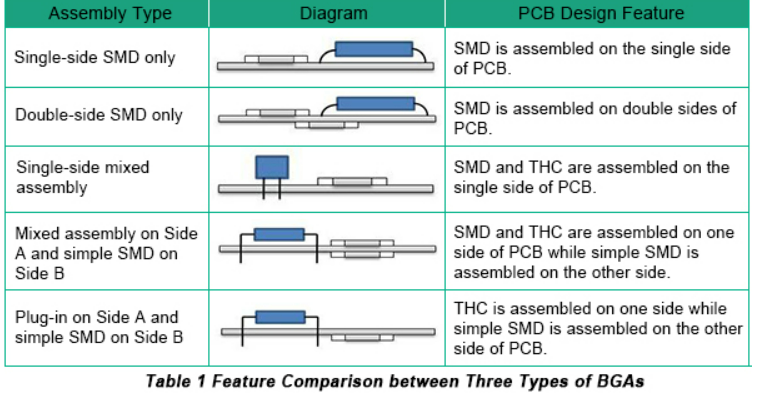 Panel Assembly Types A Comprehensive Introduction of PCBA-PCBA1STOP