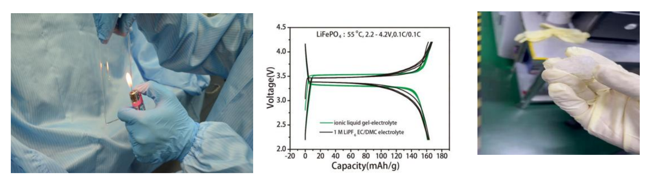 聚合物凝胶体系