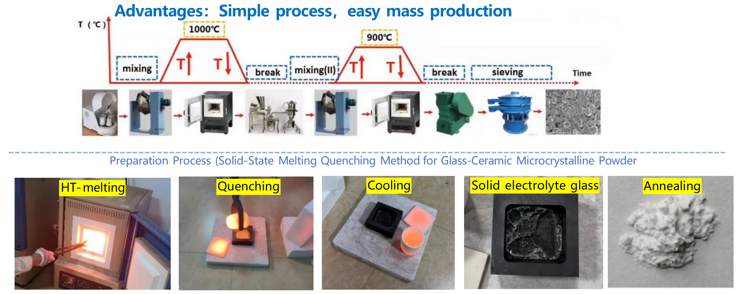 氧化物固体电解质