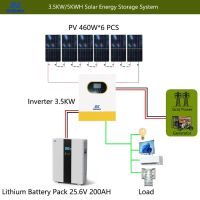[3]3.5KW/5kWh 家用离网光伏储能发电系统技术方案