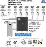 [2]240kW 离网光伏储能系统技术分析