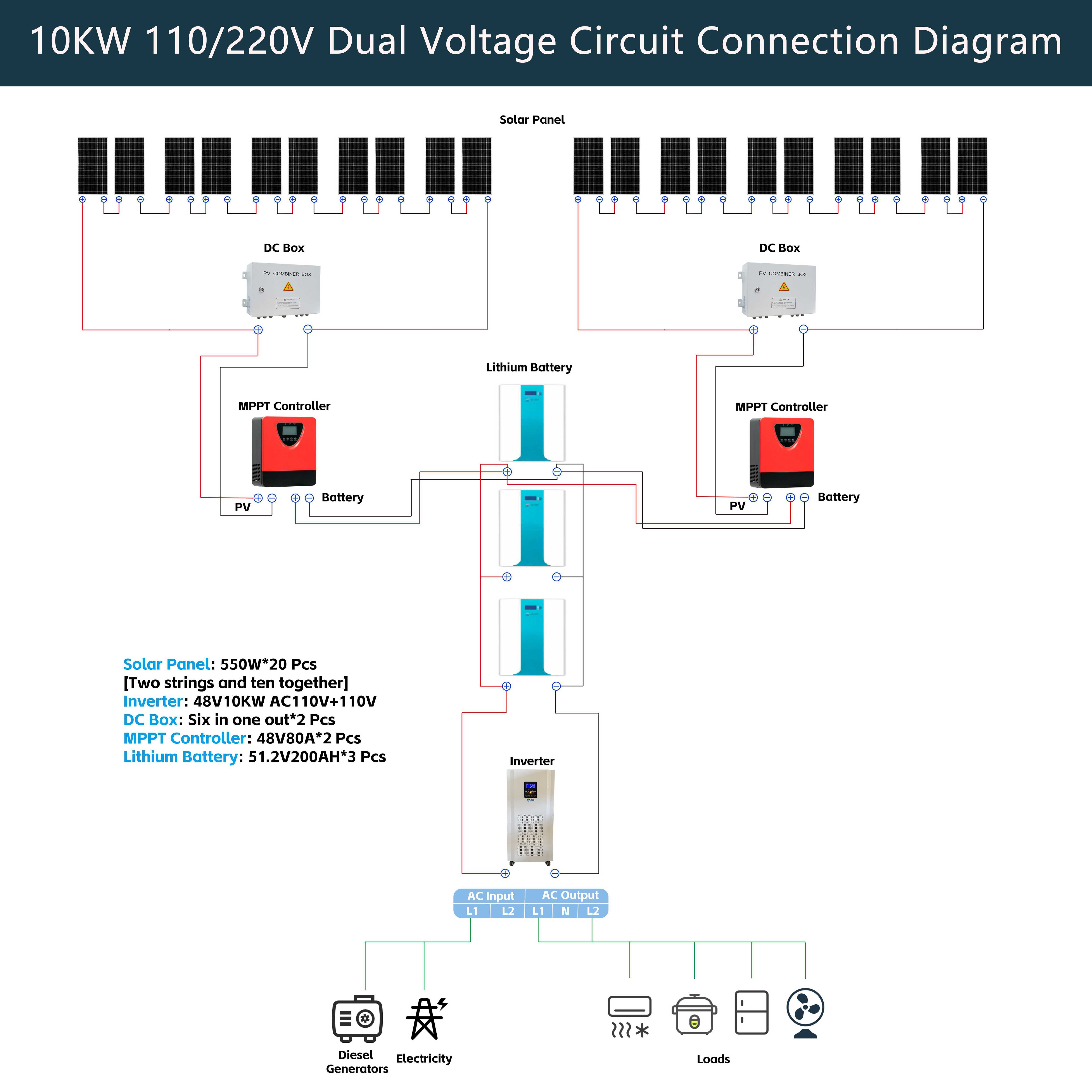 10KW48v双电压