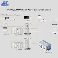 [2]1.1MW 工厂光储并离网一体化解决方案 | 破解全球弱电网区域供电痛点