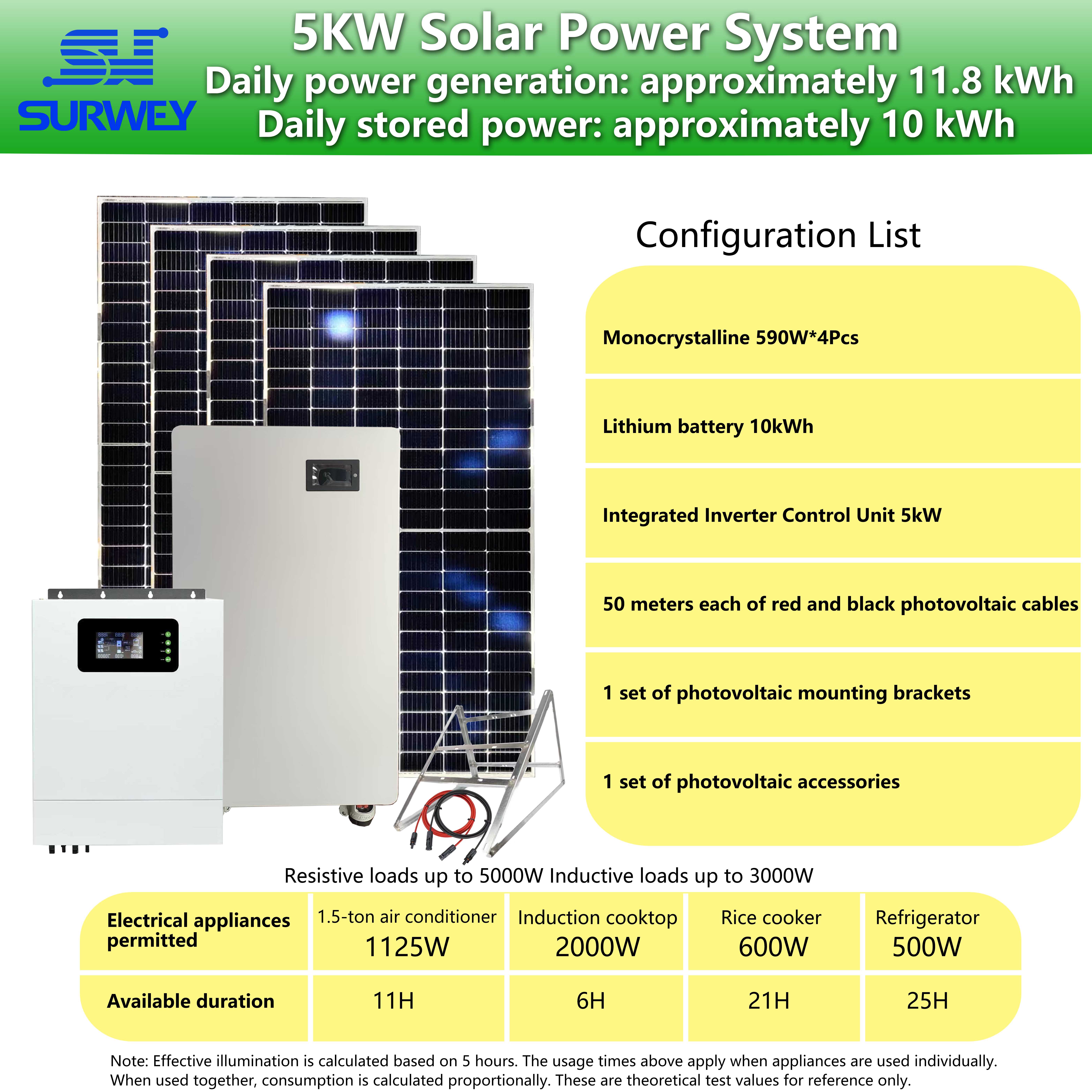 家庭5kw配置图-英文