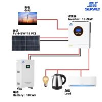 [4]南美（哥伦比亚 / 厄瓜多尔 / 巴西 / 古巴）美标 10.2kW 户用裂相光伏储能系统技术方案