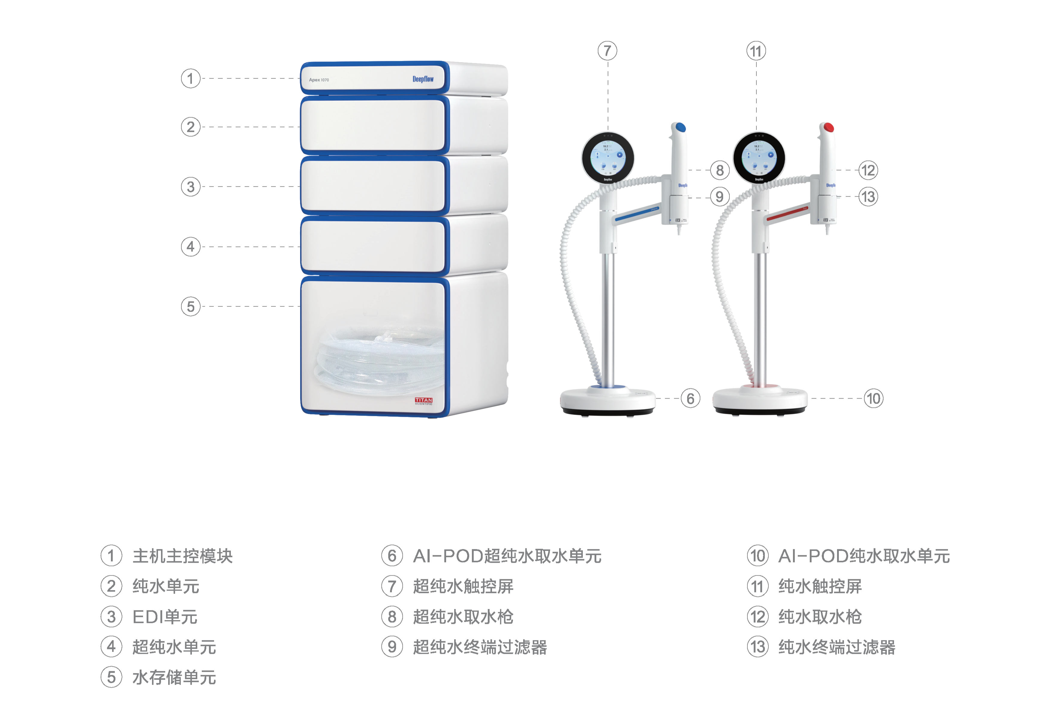 Apex 1070 旗艦至純純水超純水一體機