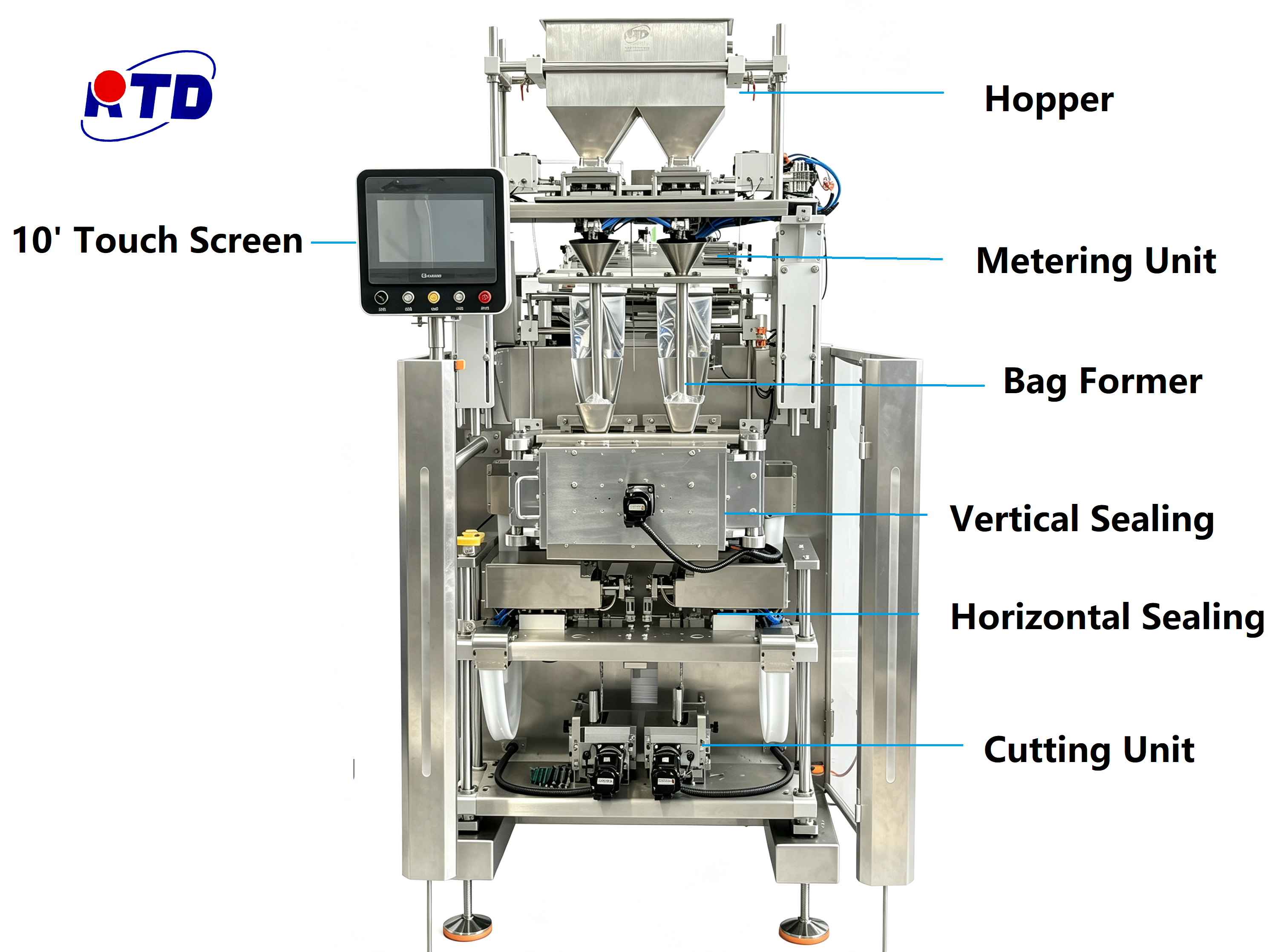 高速双列包装机-High-SpeedDual-RowPackagingMachine-2