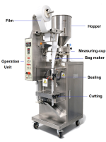 DXDK50EAutomaticGranule SachetPackingMachinery-film-10