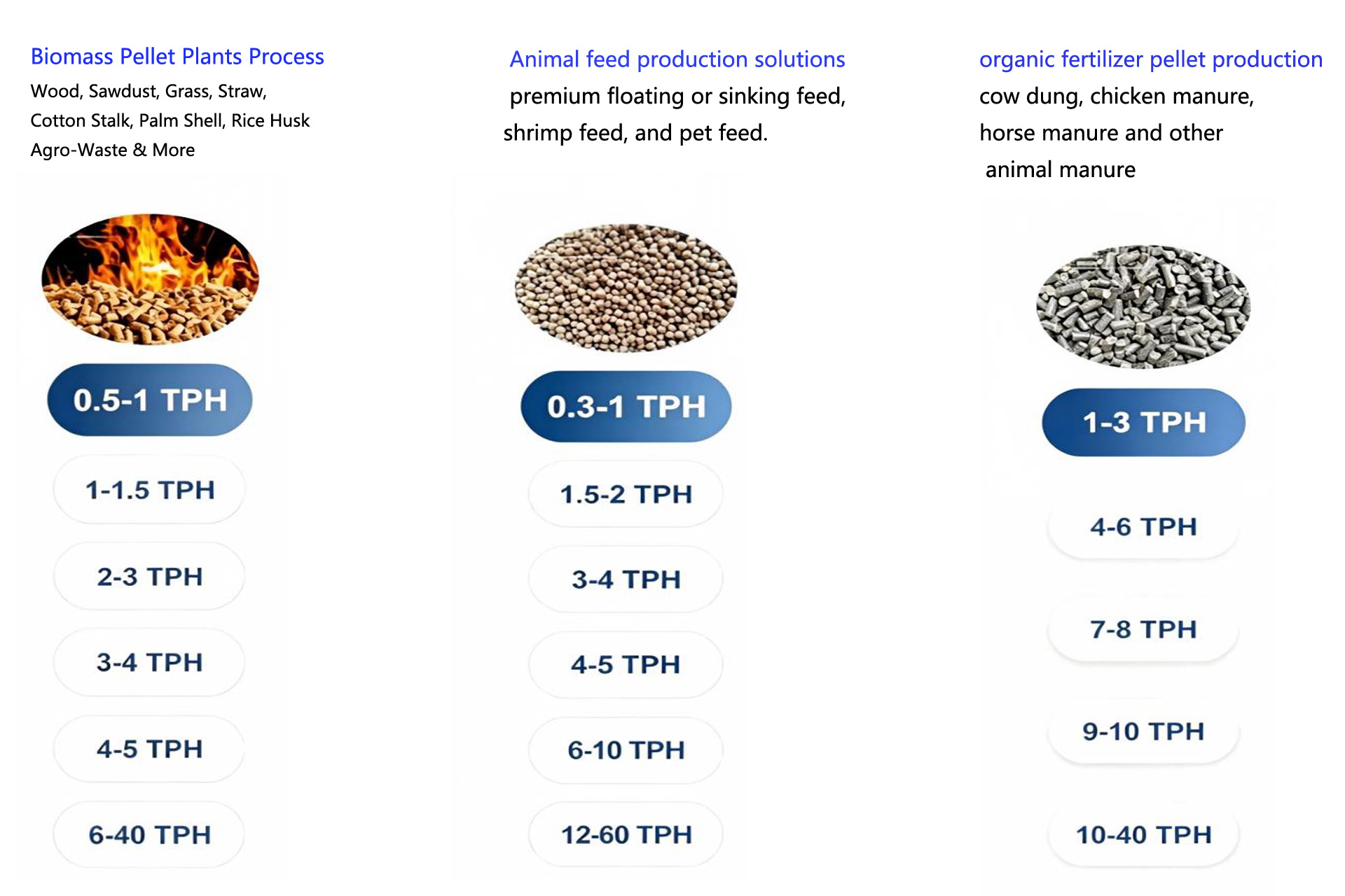 organic fertillizer pellet production line 