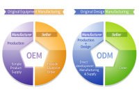 ODMandOEM