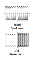 Spiralwavemetalhose