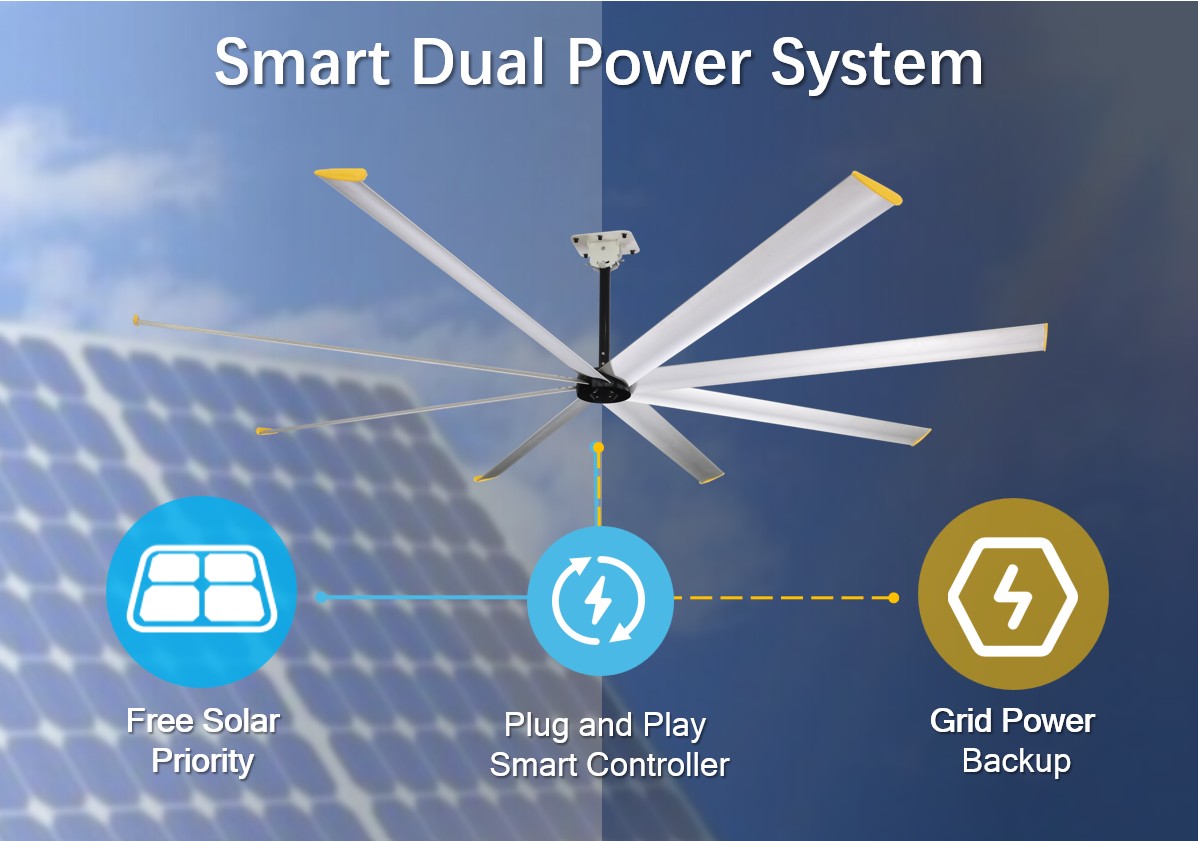 Energy saving HVLS fan with solar hrbrid mode