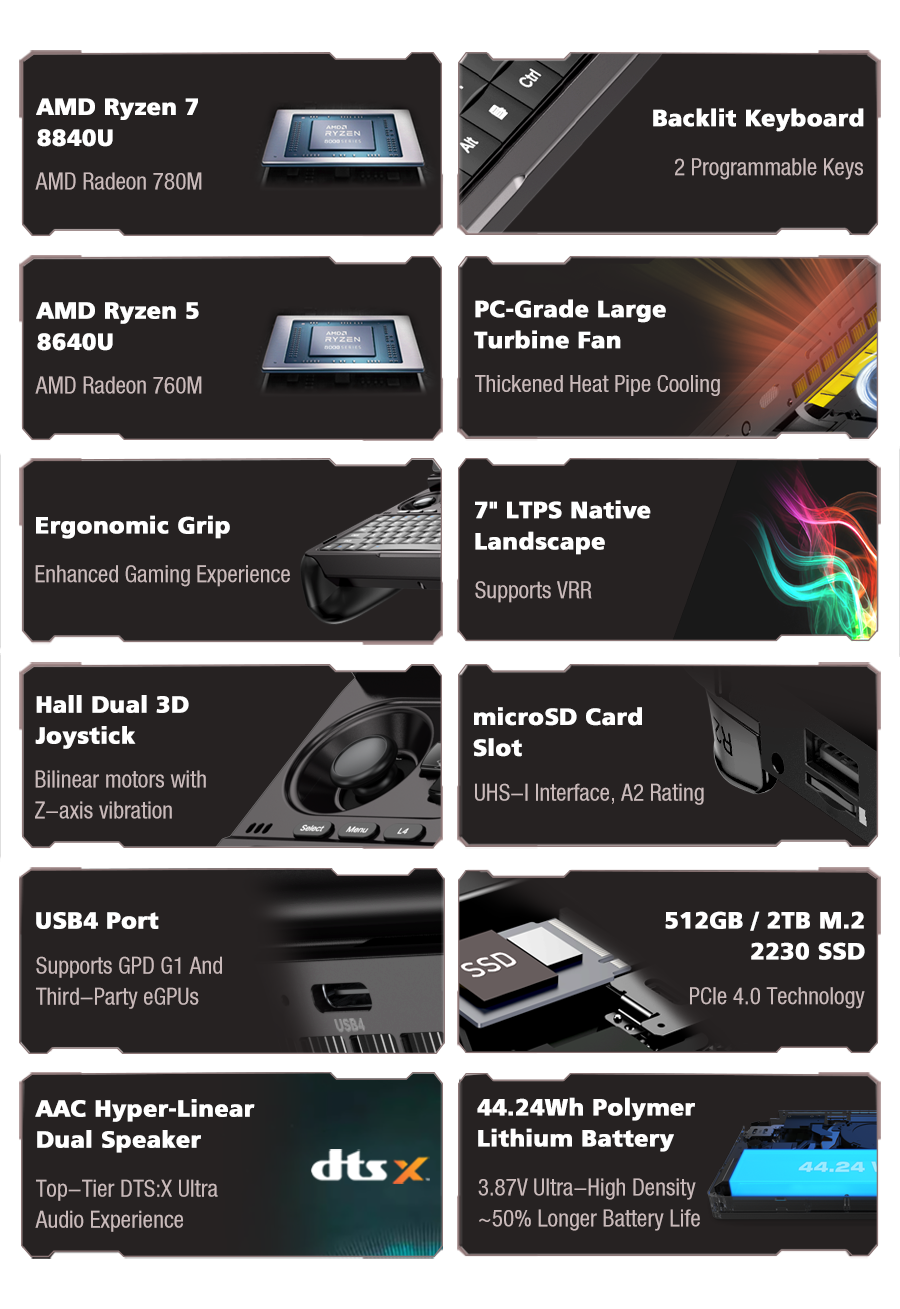 GPD WIN Mini - Shenzhen GPD Technology Co., Ltd