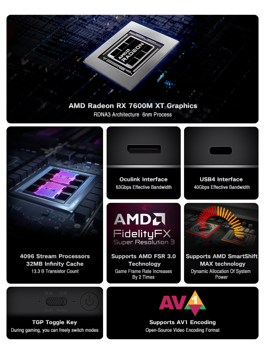 GPD G1 Graphics - Shenzhen GPD Technology Co., Ltd.