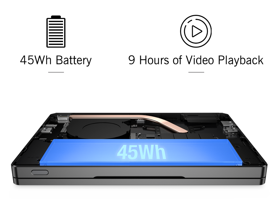 GPD Pocket 4 - Shenzhen GPD Technology Co., Ltd.