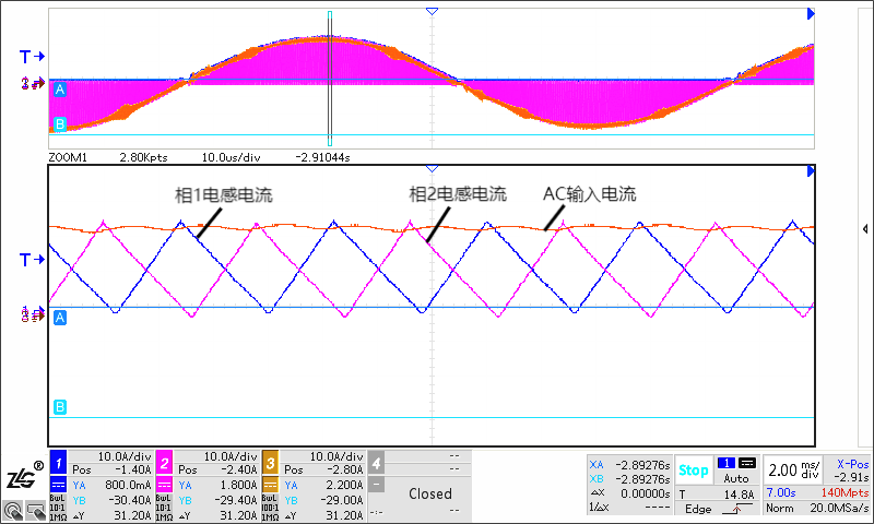 3kW交错CRM 图腾柱 PFC+LLC 数字电源实拍图