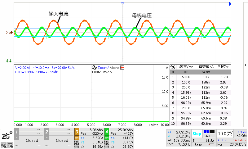 3kW交错CRM 图腾柱 PFC+LLC 数字电源实拍图
