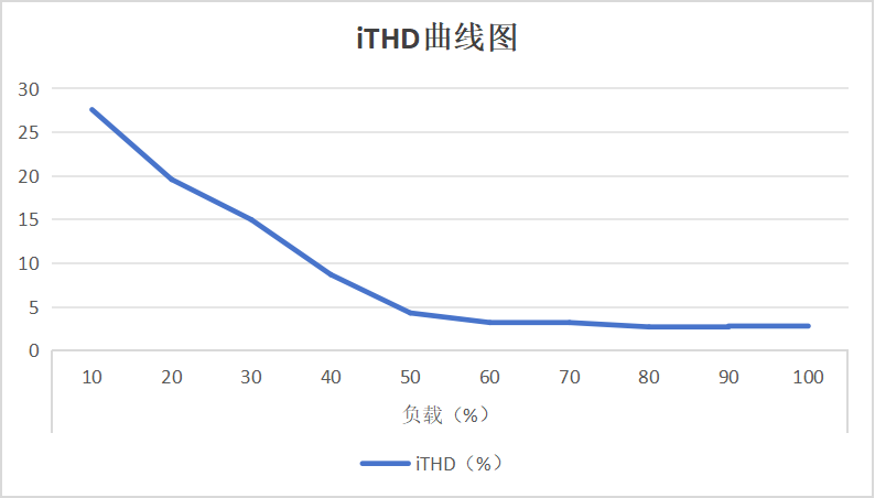 3kW交错CRM 图腾柱 PFC+LLC 数字电源实拍图